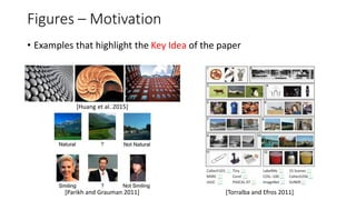 Figures – Motivation
• Examples that highlight the Key Idea of the paper
[Parikh and Grauman 2011]
[Huang et al. 2015]
[Torralba and Efros 2011]
 