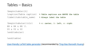 Tables – Basics
begin{table}[t]
caption{Table caption} % Table captions are ABOVE the table
label{tab:table_name} % Always label the table
begin{tabular}{clr} % c: center, l: left, r: right
XX & XX & XX 
YY & YY & YY
end{tabular}
end{table}
User-friendly LaTeX table generator (recommended by Ting-Hao Kenneth Huang)
 