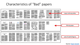 Characteristics of “Bad” papers
Source: Paper Gestalt
 