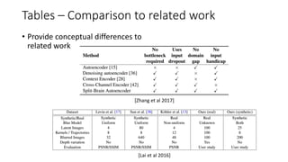 Tables – Comparison to related work
• Provide conceptual differences to
related work
[Zhang et al 2017]
[Lai et al 2016]
 