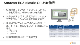 Amazon EC2 Elastic GPUsを発表
• GPU搭載していないインスタンスタイプ
でも利用可能なElastic GPUsを発表
• アタッチするだけで高度なグラフィクス
アクセラレーション機能を利用可能に
• 現時点ではWindowsでのOpenGLをサ
ポートする。他のAPIについては後日対応
予定
– DirectX
– Vulkan
• 利用可能時期は追って発表予定
タイプ GPU
メモリ
対応OS API
eg1.medium 1024MB Windows OpenGL
eg1.large 2048MB Windows OpenGL
eg1.xlarge 4096MB Windows OpenGL
eg1.xlarge 8192MB Windows OpenGL
 