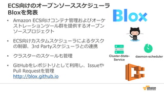 ECS向けのオープンソーススケジューラ
Bloxを発表
Cluster-State-
Service
daemon-scheduler
• Amazon ECS向けコンテナ管理およびオーケ
ストレーションツール群を提供するオープン
ソースプロジェクト
• ECS向けカスタムスケジューラによるタスク
の制御、3rd Partyスケジューラとの連携
• クラスターのスケールも管理
• GitHubをレポジトリとして利用し、Issueや
Pull Requestを管理
http://blox.github.io
 