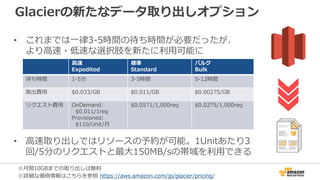 Glacierの新たなデータ取り出しオプション
• これまでは一律3-5時間の待ち時間が必要だったが、
より高速・低速な選択肢を新たに利用可能に
• 高速取り出しではリソースの予約が可能。1Unitあたり3
回/5分のリクエストと最大150MB/sの帯域を利用できる
高速
Expedited
標準
Standard
バルク
Bulk
待ち時間 1-5分 3-5時間 5-12時間
取出費用 $0.033/GB $0.011/GB $0.00275/GB
リクエスト費用 OnDemand:
$0.011/1req
Provisioned:
$110/Unit/月
$0.0571/1,000req $0.0275/1,000req
※月間10GBまでの取り出しは無料
※詳細な価格情報はこちらを参照 https://aws.amazon.com/jp/glacier/pricing/
 