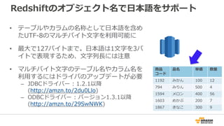 Redshiftのオブジェクト名で日本語をサポート
• テーブルやカラムの名称として日本語を含め
たUTF-8のマルチバイト文字を利用可能に
• 最大で127バイトまで。日本語は1文字を3バ
イトで表現するため、文字列長には注意
• マルチバイト文字のテーブル名やカラム名を
利用するにはドライバのアップデートが必要
– JDBCドライバー : 1.2.1以降
(http://amzn.to/2du0Llo)
– ODBCドライバー : バージョン1.3.1以降
(http://amzn.to/29SwNWK)
商品
コード
品名 単価 数量
1192 みかん 100 12
794 みりん 500 4
1594 メロン 400 56
1603 めかぶ 200 7
1867 きなこ 300 9
 