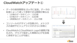 CloudWatchアップデート①
• データの保持期間を15ヶ月に延長。データの
粒度によって遡って参照できる期間が異なる
– 1分毎のデータポイント : 15日間
– 5分毎のデータポイント : 63日間
– 1時間毎のデータポイント : 15ヶ月間
• コンソールのデザインが改善され、メトリク
スの選択やビジュアライズがさらに容易に
• CloudWatchとCloudWatch Logsの連携が強
化され、グラフで指定した期間のログを容易
に参照することが可能に
 