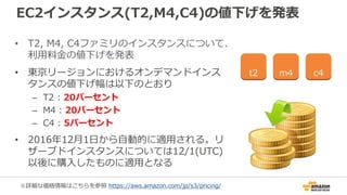 EC2インスタンス(T2,M4,C4)の値下げを発表
• T2, M4, C4ファミリのインスタンスについて、
利用料金の値下げを発表
• 東京リージョンにおけるオンデマンドインス
タンスの値下げ幅は以下のとおり
– T2 : 20パーセント
– M4 : 20パーセント
– C4 : 5パーセント
• 2016年12月1日から自動的に適用される。リ
ザーブドインスタンスについては12/1(UTC)
以後に購入したものに適用となる
t2 m4 c4
※詳細な価格情報はこちらを参照 https://aws.amazon.com/jp/s3/pricing/
 