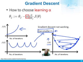 Gradient Descent
14
• How to choose learning α
https://www.coursera.org/learn/machine-learning/
 