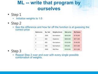 ML -- write that program by
ourselves
• Step 1
▪ Initialize weights to 1.0
• Step 2
▪ See the difference and how far off t...