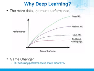 Why Deep Learning?
• The more data, the more performance.
• Game Changer
▪ DL accuracy/performance is more than 99%
 
