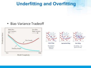 Underfitting and Overfitting
• Bias-Variance Tradeoff
 