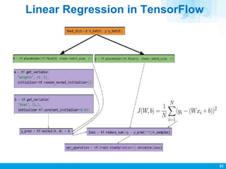 Linear Regression in TensorFlow
51
 