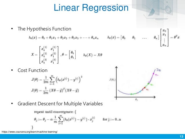 coursera fees for machine learning
