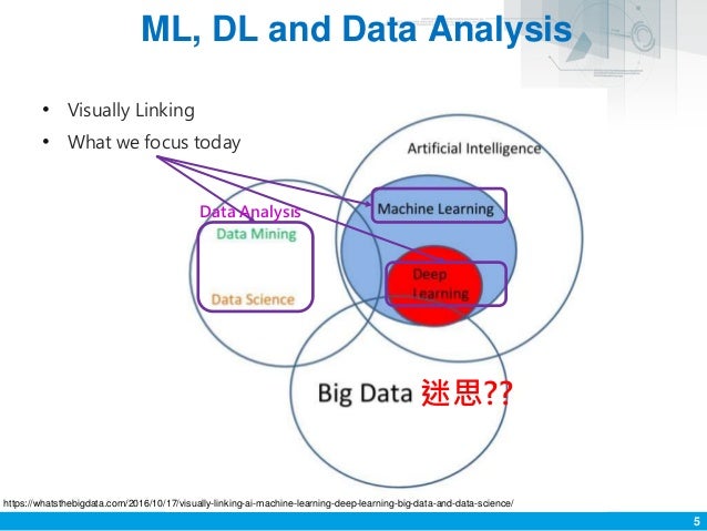 data analysis and machine learning