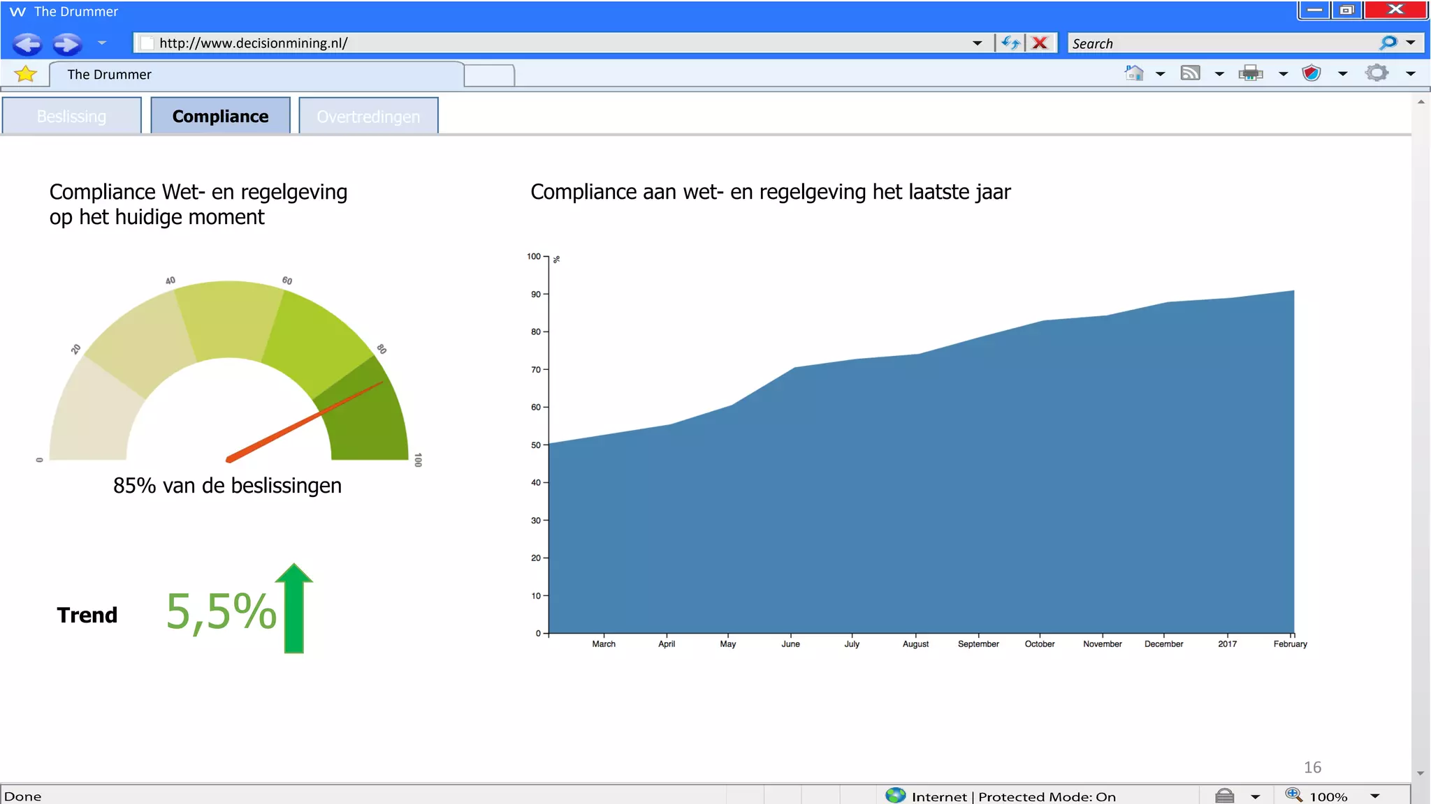 16
The Drummer
http://www.decisionmining.nl/
The Drummer
Search
Beslissing Compliance Overtredingen
85% van de beslissingen
Compliance Wet- en regelgeving
op het huidige moment
Trend 5,5%
Compliance aan wet- en regelgeving het laatste jaar
 
