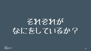 14
それぞれが
なにをしているか？
 