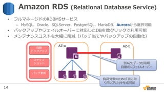 14
自動
バックアップ
スナップ
ショット
パッチ更新
AZ-a AZ-b
• フルマネージドのRDBMSサービス
– MySQL、Oracle、SQLServer、PostgreSQL、MariaDB、Auroraから選択可能
• バックアップやフェイルオーバーに対応したDBを数クリックで利用可能
• メンテナンスコストを大幅に削減（パッチ当てやバックアップの自動化）
Amazon RDS (Relational Database Service)
別AZにデータを同期
自動的にフェイルオーバー
負荷分散のための「読み取
り用レプリカ」を作成可能
 