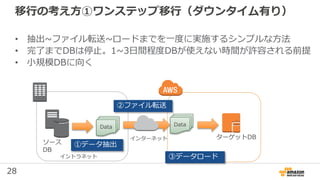28
移行の考え方①ワンステップ移行（ダウンタイム有り）
• 抽出~ファイル転送~ロードまでを一度に実施するシンプルな方法
• 完了までDBは停止。1~3日間程度DBが使えない時間が許容される前提
• 小規模DBに向く
ターゲットDB
ソース
DB
イントラネット
Data Data
インターネット
①データ抽出
②ファイル転送
③データロード
 