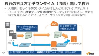 30
移行の考え方③ダウンタイム（ほぼ）無しで移行
• 大規模、もしくはダウンタイムがほとんど取れないシステム向け
• ソースDBから更新データを継続的にターゲットDBに転送し、更新内
容を反映することでソースとターゲットを常に同じ内容に保つ
ソース
DB
Data Data
①-1 データ抽出し、
サービス再開
①-2 初期データ
の転送とロード
ターゲットDB
② 表が更新されるたびに、継続的に更新データが伝搬、反映される
更新
DMS等
更新
 