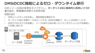 40
DMSのCDC機能によるゼロ・ダウンタイム移行
CDC=ソースDBの変更をキャプチャし、ターゲットDBに継続的に反映しつづけ
る仕組み。異機種RDB間でも利用可能
処理の流れ
• DMSインスタンスを作成し、通信経路を確保する
• ターゲットDBに初期データをロードする（DMSの機能で、もしくは外部ツールで）
• DMSでCDCタスクを起動し、ソースDBから読み取ったトランザクションログを継続し
て反映し続ける
ソースDB DMS ターゲットDB
オンプレミスDC
VPN
Gateway
Customer
Gateway
VPN
 