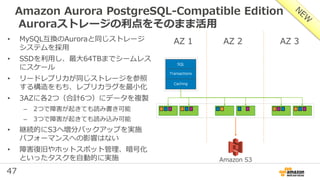 47
SQL
Transactions
AZ 1 AZ 2 AZ 3
Caching
Amazon S3
• MySQL互換のAuroraと同じストレージ
システムを採用
• SSDを利用し、最大64TBまでシームレス
にスケール
• リードレプリカが同じストレージを参照
する構造をもち、レプリカラグを最小化
• 3AZに各2つ（合計6つ）にデータを複製
– 2つで障害が起きても読み書き可能
– 3つで障害が起きても読み込み可能
• 継続的にS3へ増分バックアップを実施
パフォーマンスへの影響はない
• 障害復旧やホットスポット管理、暗号化
といったタスクを自動的に実施
Amazon Aurora PostgreSQL-Compatible Edition
Auroraストレージの利点をそのまま活用
 