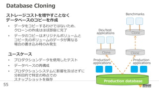 55
Database Cloning
ストレージコストを増やすことなく
データベースのコピーを作成
• データをコピーするわけではないため、
クローンの作成はほぼ即座に完了
• データのコピーはオリジナルボリュームと
コピー先のボリュームのデータが異なる
場合の書き込み時のみ発生
ユースケース
• プロダクションデータを使用したテスト
• データベースの再構成
• プロダクションシステムに影響を及ばさずに
分析目的で特定の時点での
スナップショットを保存 Production database
Clone Clone
Clone
Dev/test
applications
Benchmarks
Production
applications
Production
applications
 