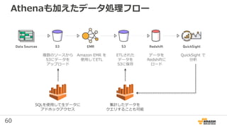 60
Athenaも加えたデータ処理フロー
複数のソースから
S3にデータを
アップロード
Amazon EMR を
使用してETL
ETLされた
データを
S3に保存
データを
Redshiftに
ロード
QuickSight で
分析
SQLを使用して生データに
アドホックアクセス
集計したデータを
クエリすることも可能
 