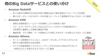 61
他のBig Dataサービスとの使い分け
• Amazon Redshift
– 多くの結合や副問合せを含む非常に複雑なSQLで最も高速なパフォーマンスを提供
– 様々なデータソースからのデータを共通フォーマットで長期保存するようなケースに最適
• Amazon EMR
– 高度な分散処理フレームワークを簡単にコスト効率良く実行
– フレームワークやインスタンスおよびストレージのタイプの選択肢が広く、
分析要件に最適化した柔軟な構成が可能
– 機械学習、グラフ解析、データ変換などで非常に大きなデータを扱うようなケースに最適
• Amazon Athena
– サーバーの管理を行うことなく、S3のデータに対してアドホッククエリを
実行する最も簡単な方法を提供
– サイトの性能問題をトラブルシューティングするためにWebログに対して
一時的なクエリを実行するようなケースに最適
 
