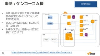 8
• 2011年の大震災を機に事業運
営の安定化のインフラとして
AWSを選択
• ECシステムはRDS＋EC2に移
行（2011年）
• SAPシステムはDB on EC2に
移行（2012年）
事例：ケンコーコム様
https://aws.amazon.com/jp/solutions/case-studies/kenkocom/
可用性向上
 