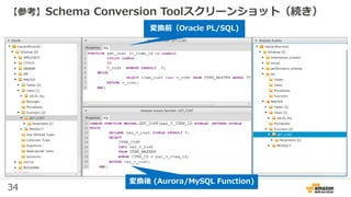 34
【参考】Schema Conversion Toolスクリーンショット（続き）
変換前（Oracle PL/SQL)
変換後 (Aurora/MySQL Function)
 