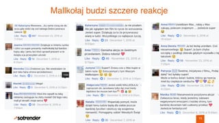 Mallkołaj rozdaje prezenty - Case Study z akcji Mall.pl i Los Videos