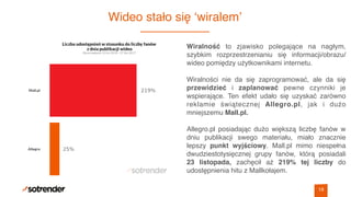 Mallkołaj rozdaje prezenty - Case Study z akcji Mall.pl i Los Videos