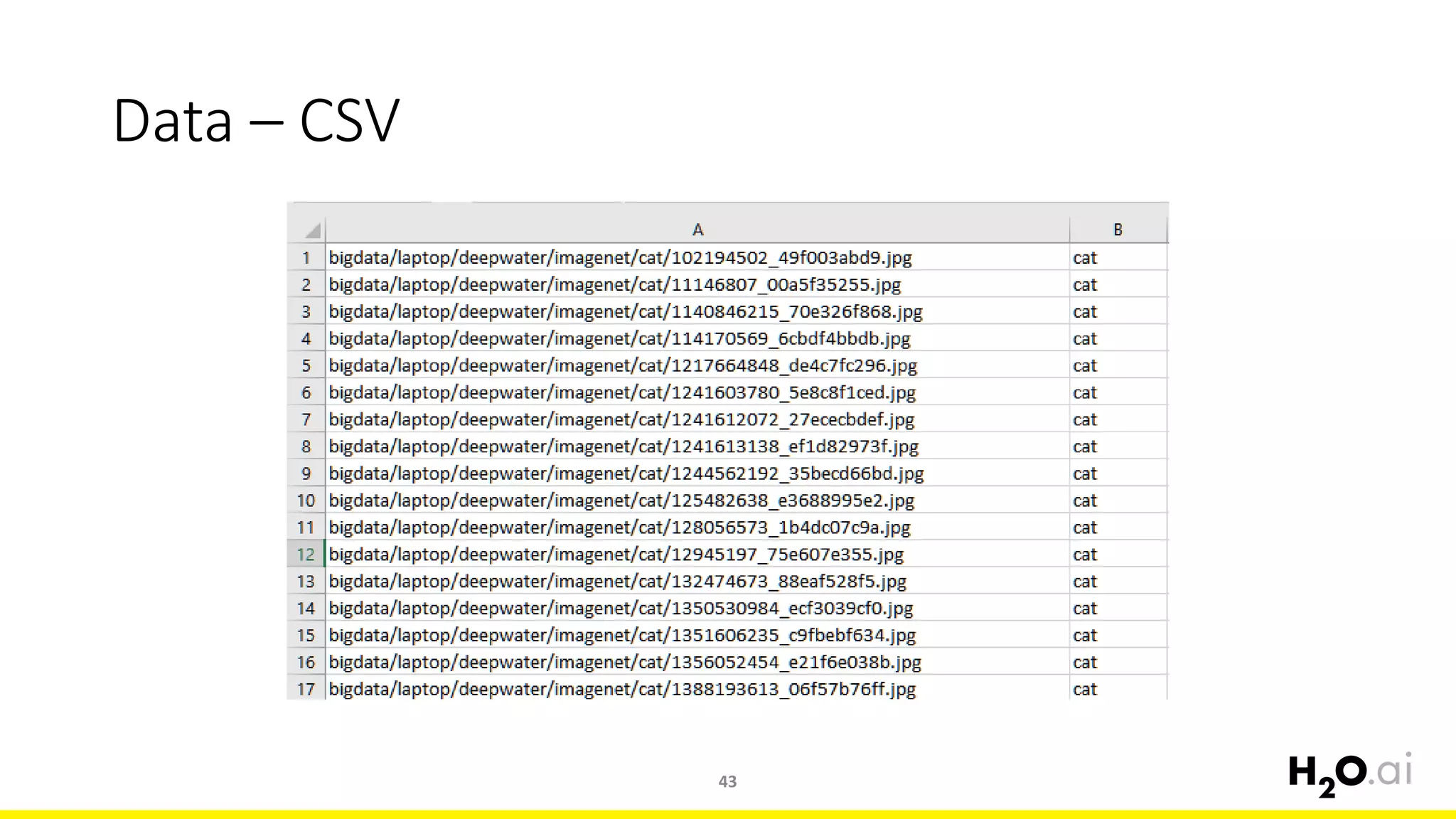 Data – CSV
43
 