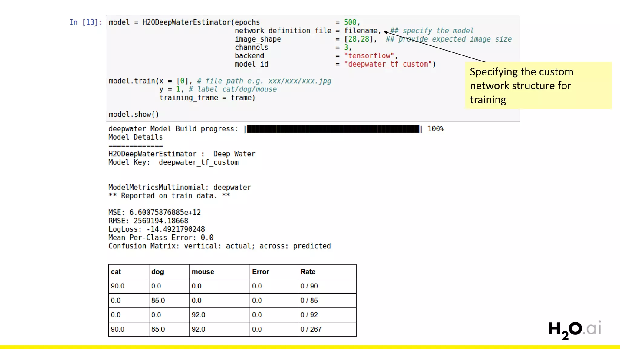 53
Specifying the custom
network structure for
training
 