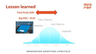 Lesson learned
Zig POC - KLM
Tech Push (AR)
 