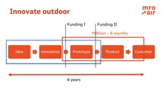 Innovate outdoor
Idea Innovation Prototype Product Customer
MROair – 8 months
Funding I Funding II
6 years
 