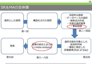 SR＆MAの全体像
10
構造化された疑問
系統的な検索
・データベースの選択
・検索式の作成
・文献の選択基準
・事前登録
漠然とした疑問
選択文献を対象とした
批判的吟味
・事前に規定した
評価基準(Risk of bias)
発表
結果の統合とまとめ
(=meta-analysis)
第一回 第二ー四回
第五回第六－八回第九回
 