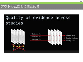 アウトカムごとにまとめる
14
 