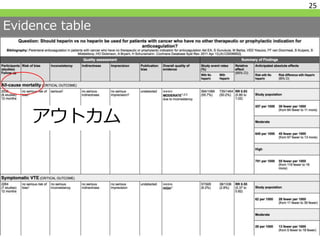 Evidence table
25
アウトカム
 