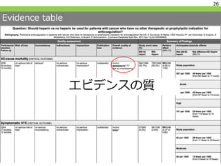 Evidence table
26
エビデンスの質
 