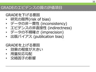 GRADEのエビデンスの質の評価項目
GRADEを下げる要因
• 研究の限界(risk of bias)
• データの非一貫性 (inconsistency)
• エビデンスの非直接性 (indirectness)
• データの不精確さ (imprecision)
• 出版バイアス (publication bias)
GRADEを上げる要因
• 効果の程度が大きい
• 用量反応勾配
• 交絡因子の影響
33
 