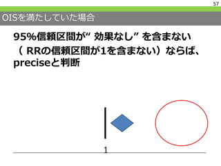 OISを満たしていた場合
95％信頼区間が“ 効果なし” を含まない
（ RRの信頼区間が1を含まない）ならば、
preciseと判断
57
1
 