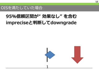 OISを満たしていた場合
95％信頼区間が“ 効果なし” を含む
impreciseと判断してdowngrade
58
1
 