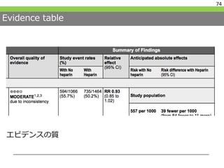 Evidence table
74
エビデンスの質
 