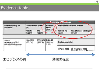 Evidence table
78
エビデンスの質 効果の程度
 