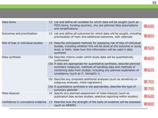 Data items 12 List and define all variables for which data will be sought (such as
PICO items, funding sources), any pre-planned data assumptions
and simplifications
Outcomes and prioritization 13 List and define all outcomes for which data will be sought, including
prioritization of main and additional outcomes, with rationale
Risk of bias in individual studies 14 Describe anticipated methods for assessing risk of bias of individual
studies, including whether this will be done at the outcome or study
level, or both; state how this information will be used in data
synthesis
Data synthesis 15a Describe criteria under which study data will be quantitatively
synthesised
15b If data are appropriate for quantitative synthesis, describe planned
summary measures, methods of handling data and methods of
combining data from studies, including any planned exploration of
consistency (such as I2, Kendall’s τ)
15c Describe any proposed additional analyses (such as sensitivity or
subgroup analyses, meta-regression)
15d If quantitative synthesis is not appropriate, describe the type of
summary planned
Meta-bias(es) 16 Specify any planned assessment of meta-bias(es) (such as
publication bias across studies, selective reporting within studies)
Confidence in cumulative evidence 17 Describe how the strength of the body of evidence will be assessed
(such as GRADE)
92
第6回
第8回
第5回
第6回
第6回
第7回
第7回
第6回
第8回
 
