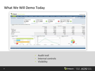 13 Preferred
Provider
Business
Solutions
What We Will Demo Today
• Audit trail
• Internal controls
• Visibility
 