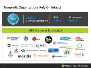 14 Preferred
Provider
Business
Solutions
Nonprofit Organizations Rely On Intacct
Real
Value
11,000+
Growth organizations
Growing with
Intacct
95% Customer Satisfaction
 
