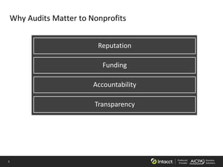 3 Preferred
Provider
Business
Solutions
Why Audits Matter to Nonprofits
Reputation
Accountability
Transparency
Funding
 