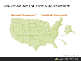 6 Preferred
Provider
Business
Solutions
Resources for State and Federal Audit Requirements
* National Council of Nonprofits
Federal Audit Requirements *State Audit Requirements *
 