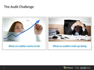 8 Preferred
Provider
Business
Solutions
What an auditor wants to do What an auditor ends up doing
The Audit Challenge
 